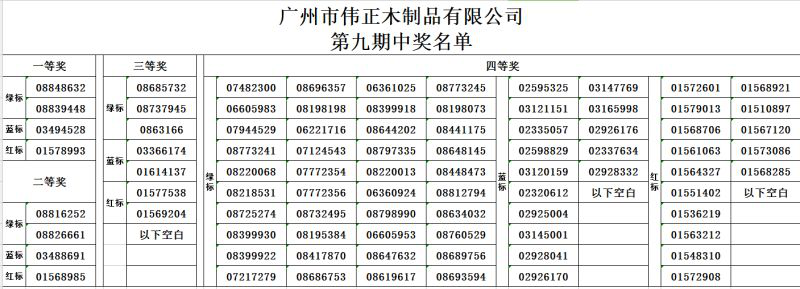 “买伟业,出国游”第9期得奖名单