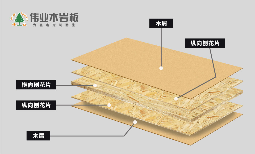 伟业木岩板：耐污耐磨抗变形