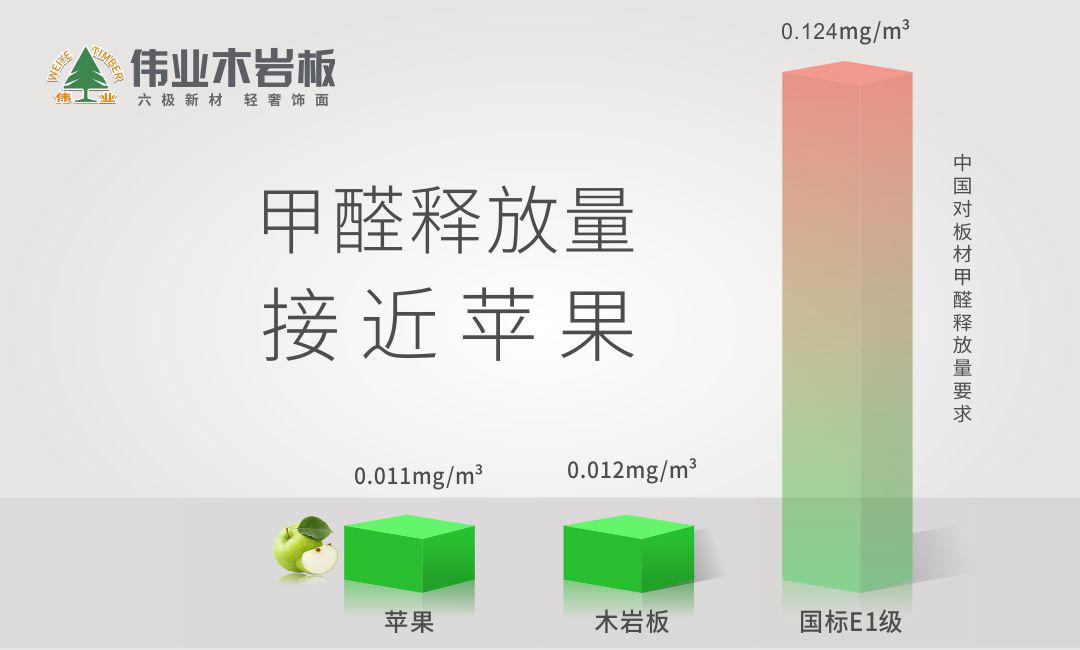 伟业木岩板——人造板中的实力派