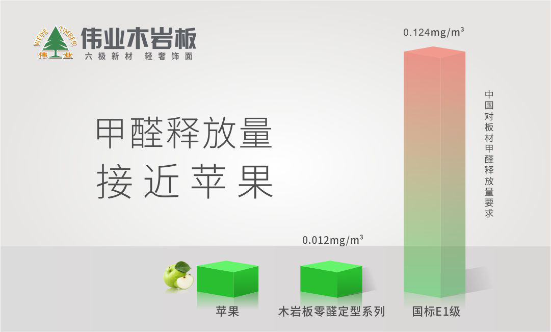 定制家具问题多？关键原因出在板材四大属性上