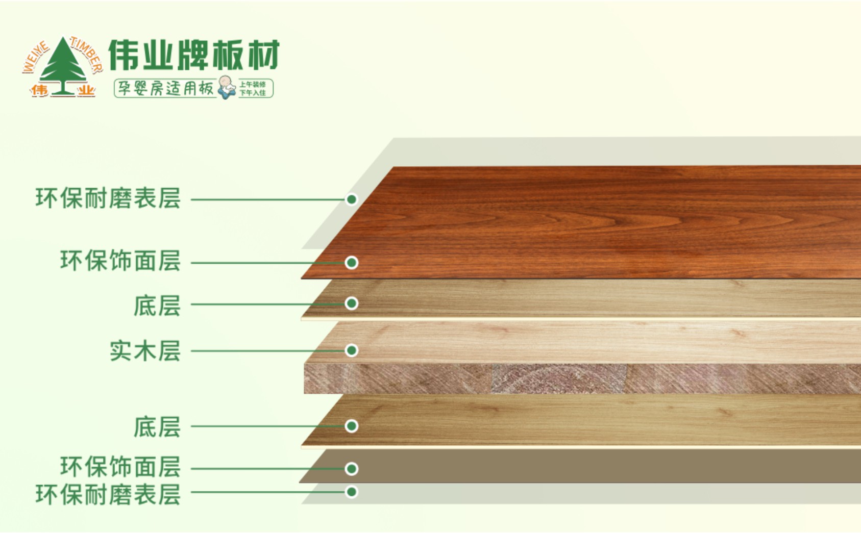 免漆板十大排名：鉴别免漆板质量最新5大技巧