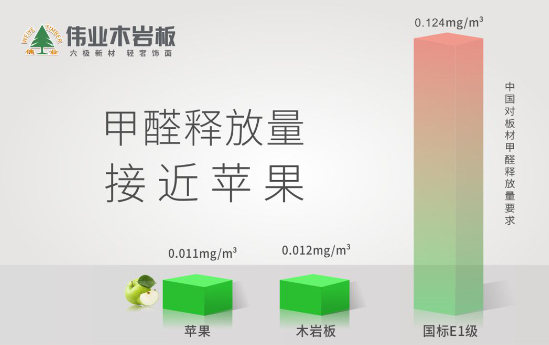 伟业木岩板|板材消费的痛点，你被戳中几个？