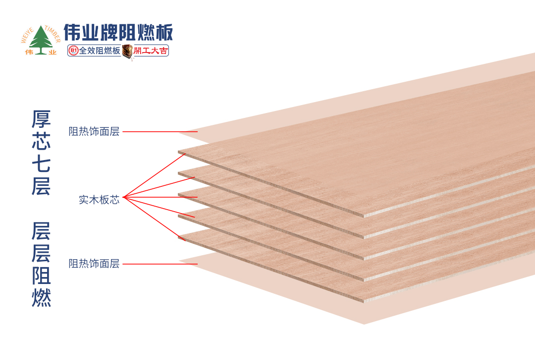 最新工程案例|伟业牌阻燃板进驻“金华新大阳城游戏国际学校”